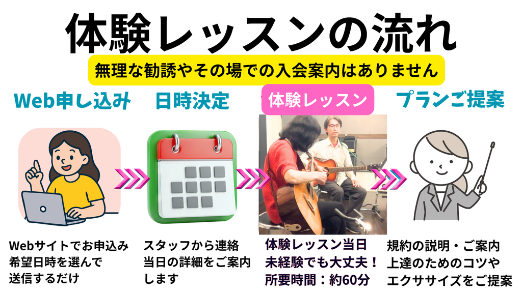 KATSUYAmusic体験レッスンの流れ